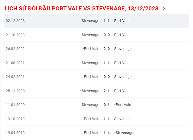 Port Vale vs Stevenage